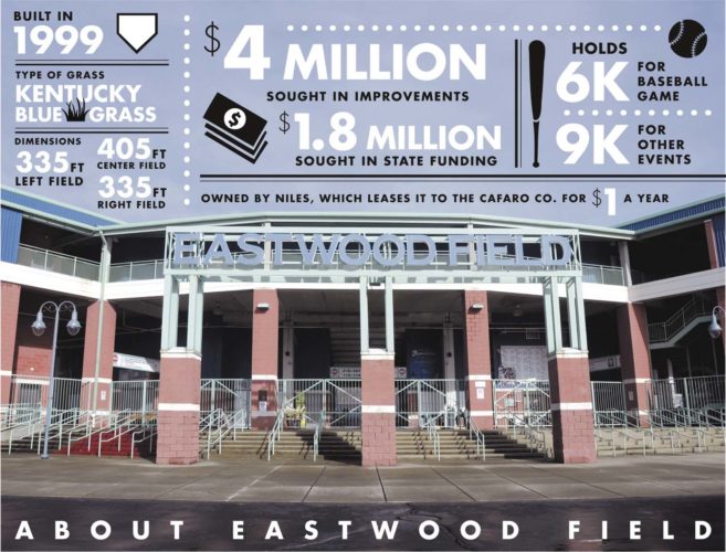 Upgrades sought at Eastwood Field